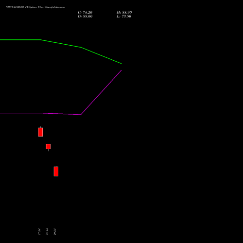 NIFTY 23400.00 PE (PUT) 01 September 2026 options price chart analysis Nifty 50 