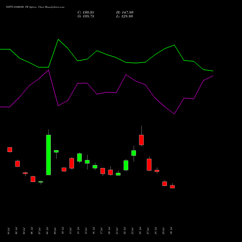 NIFTY 23400.00 PE (PUT) 29 September 2026 options price chart analysis Nifty 50 