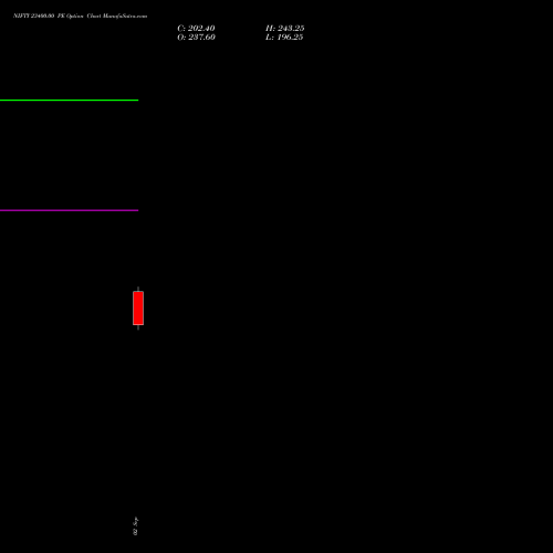 NIFTY 23400.00 PE (PUT) 23 November 2026 options price chart analysis Nifty 50 