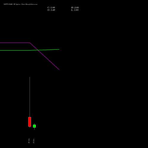 NIFTY 23400 PE (PUT) 27 January 2026 options price chart analysis Nifty 50 
