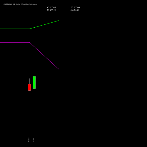 NIFTY 23400 PE (PUT) 02 March 2026 options price chart analysis Nifty 50 
