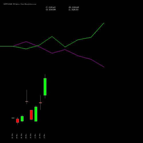 NIFTY 23400 PE (PUT) 24 March 2026 options price chart analysis Nifty 50 