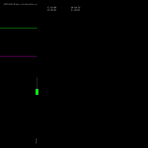 NIFTY 23400 PE (PUT) 30 March 2026 options price chart analysis Nifty 50 