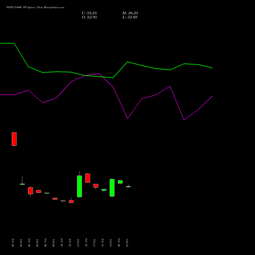 NIFTY 23400 PE (PUT) 28 April 2026 options price chart analysis Nifty 50 