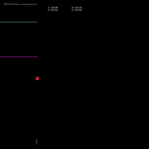 NIFTY 23400 PE (PUT) 23 June 2026 options price chart analysis Nifty 50 