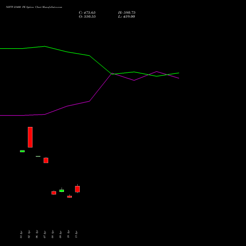 NIFTY 23400 PE (PUT) 30 June 2026 options price chart analysis Nifty 50 
