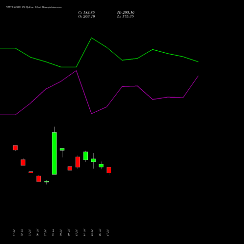 NIFTY 23400 PE (PUT) 29 September 2026 options price chart analysis Nifty 50 