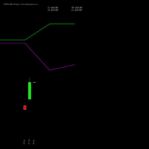 NIFTY 23400 PE (PUT) 03 November 2026 options price chart analysis Nifty 50 