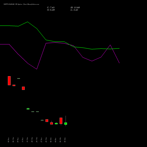 Live NIFTY 23450.00 PE (PUT) 30 December 2025 options price chart analysis Nifty 50 