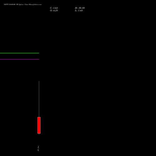 NIFTY 23450.00 PE (PUT) 27 January 2026 options price chart analysis Nifty 50 
