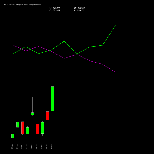 NIFTY 23450.00 PE (PUT) 17 March 2026 options price chart analysis Nifty 50 