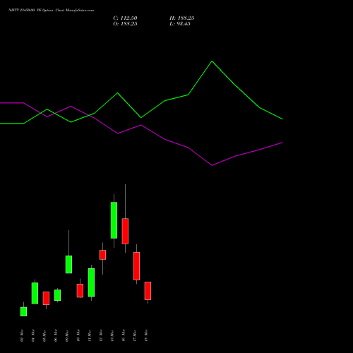 NIFTY 23450.00 PE (PUT) 24 March 2026 options price chart analysis Nifty 50 