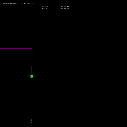 NIFTY 23450.00 PE (PUT) 30 March 2026 options price chart analysis Nifty 50 
