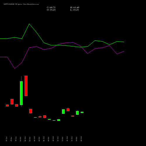 NIFTY 23450.00 PE (PUT) 28 April 2026 options price chart analysis Nifty 50 