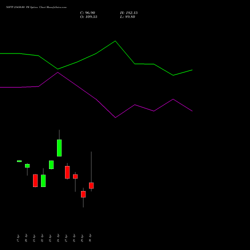 NIFTY 23450.00 PE (PUT) 12 May 2026 options price chart analysis Nifty 50 