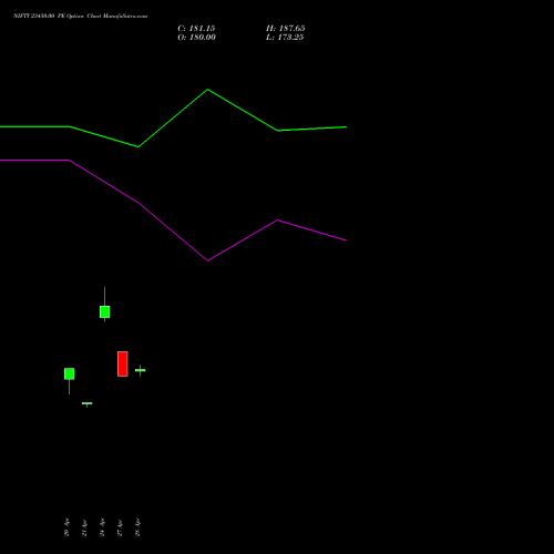 NIFTY 23450.00 PE (PUT) 19 May 2026 options price chart analysis Nifty 50 