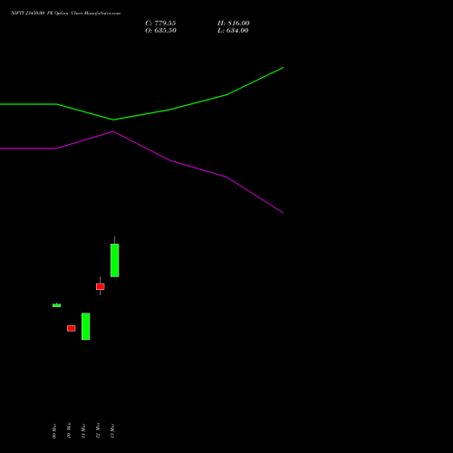 NIFTY 23450.00 PE (PUT) 26 May 2026 options price chart analysis Nifty 50 
