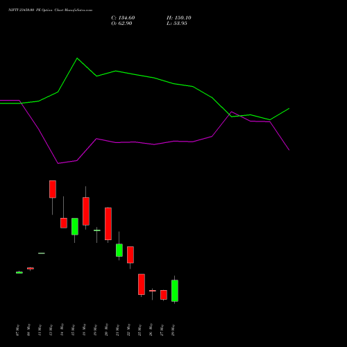 NIFTY 23450.00 PE (PUT) 09 June 2026 options price chart analysis Nifty 50 