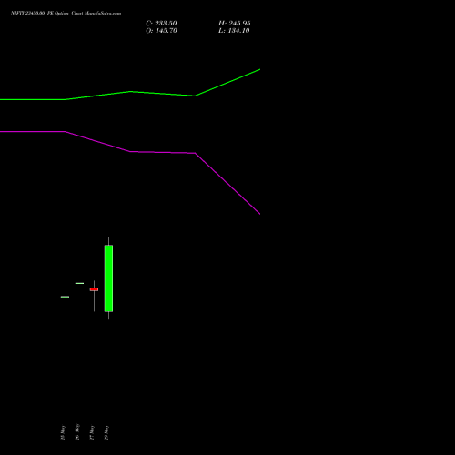 NIFTY 23450.00 PE (PUT) 23 June 2026 options price chart analysis Nifty 50 