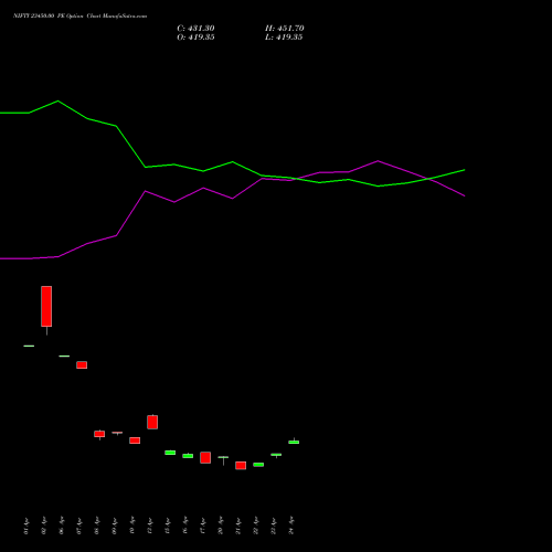 NIFTY 23450.00 PE (PUT) 30 June 2026 options price chart analysis Nifty 50 