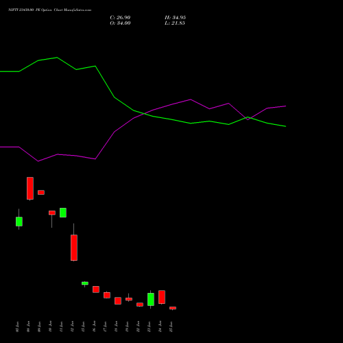 NIFTY 23450.00 PE (PUT) 07 July 2026 options price chart analysis Nifty 50 