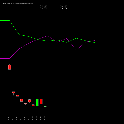 NIFTY 23450.00 PE (PUT) 14 July 2026 options price chart analysis Nifty 50 