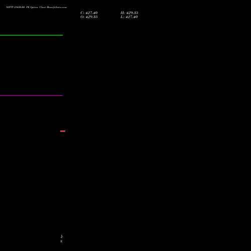 NIFTY 23450.00 PE (PUT) 28 July 2026 options price chart analysis Nifty 50 