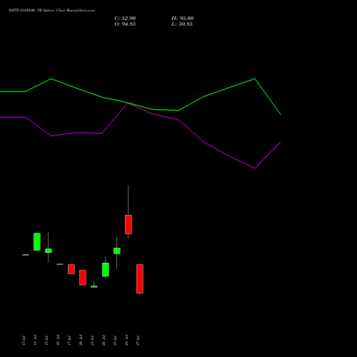 NIFTY 23450.00 PE (PUT) 11 August 2026 options price chart analysis Nifty 50 