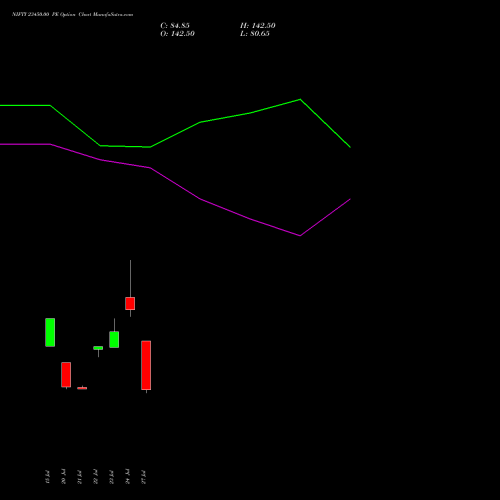 NIFTY 23450.00 PE (PUT) 18 August 2026 options price chart analysis Nifty 50 