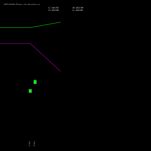 NIFTY 23450.00 PE (PUT) 25 August 2026 options price chart analysis Nifty 50 