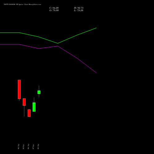 NIFTY 23450.00 PE (PUT) 22 September 2026 options price chart analysis Nifty 50 