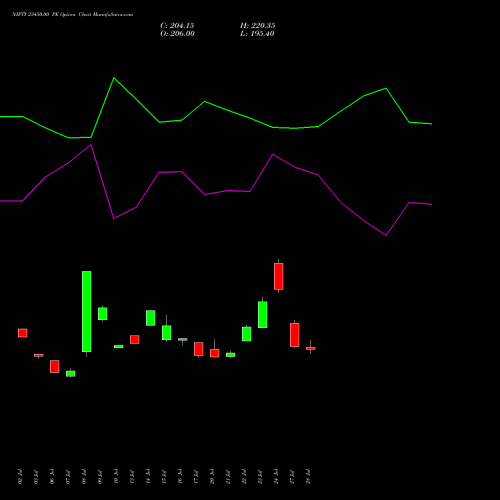 NIFTY 23450.00 PE (PUT) 29 September 2026 options price chart analysis Nifty 50 