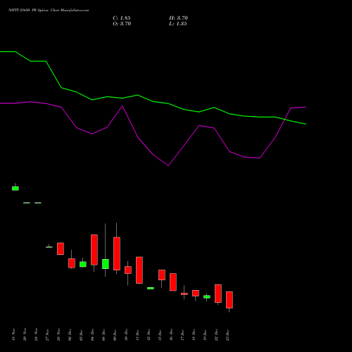 Live NIFTY 23450 PE (PUT) 30 December 2025 options price chart analysis Nifty 50 