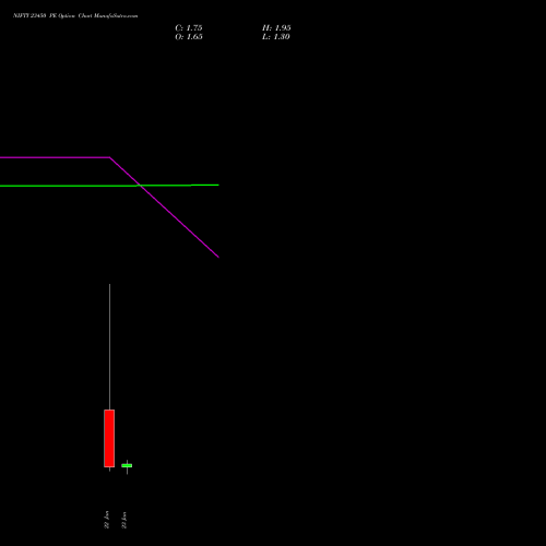 NIFTY 23450 PE (PUT) 27 January 2026 options price chart analysis Nifty 50 