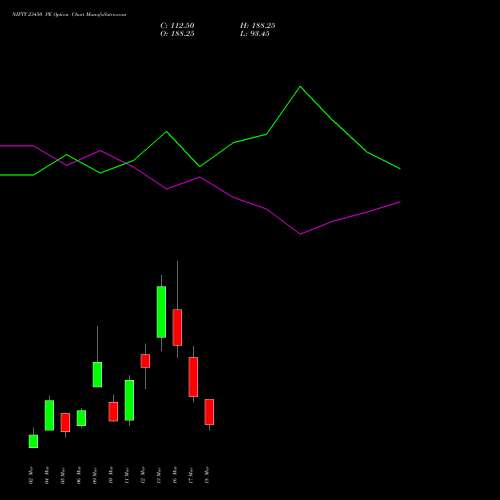 NIFTY 23450 PE (PUT) 24 March 2026 options price chart analysis Nifty 50 