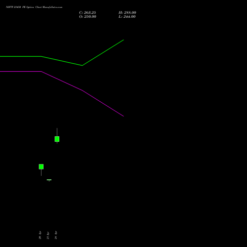 NIFTY 23450 PE (PUT) 19 May 2026 options price chart analysis Nifty 50 