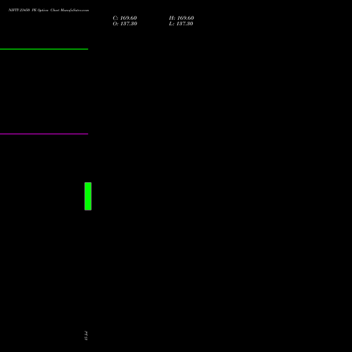 NIFTY 23450 PE (PUT) 18 August 2026 options price chart analysis Nifty 50 