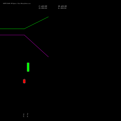 NIFTY 23450 PE (PUT) 03 November 2026 options price chart analysis Nifty 50 