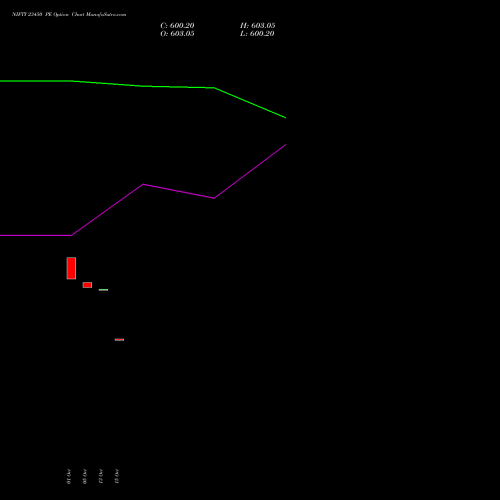 NIFTY 23450 PE (PUT) 29 December 2026 options price chart analysis Nifty 50 