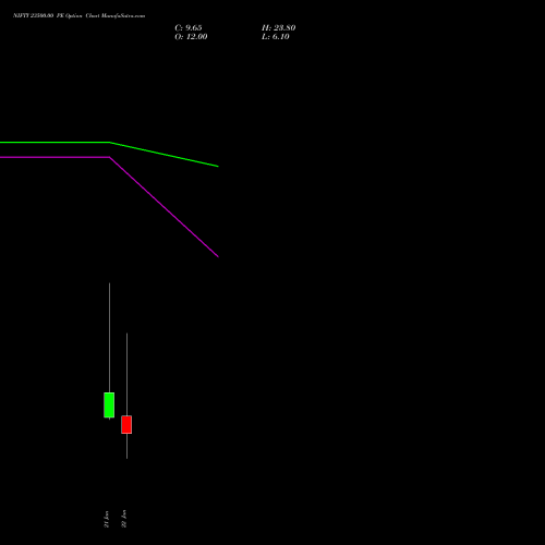 NIFTY 23500.00 PE (PUT) 03 February 2026 options price chart analysis Nifty 50 