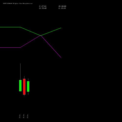 NIFTY 23500.00 PE (PUT) 10 February 2026 options price chart analysis Nifty 50 