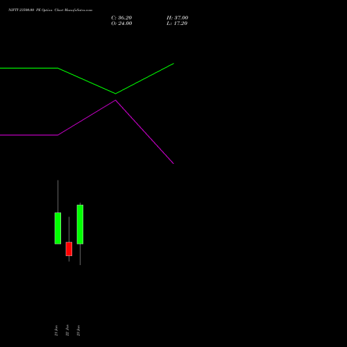 NIFTY 23500.00 PE (PUT) 17 February 2026 options price chart analysis Nifty 50 