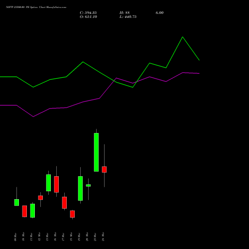 NIFTY 23500.00 PE (PUT) 24 March 2026 options price chart analysis Nifty 50 
