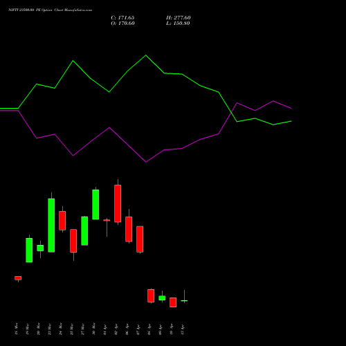 NIFTY 23500.00 PE (PUT) 21 April 2026 options price chart analysis Nifty 50 