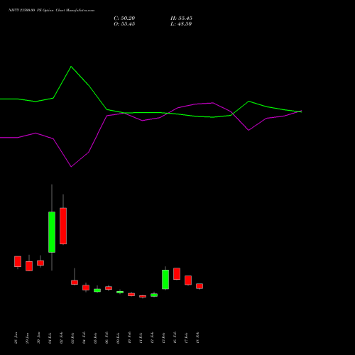 NIFTY 23500.00 PE (PUT) 28 April 2026 options price chart analysis Nifty 50 