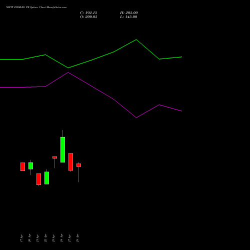 NIFTY 23500.00 PE (PUT) 19 May 2026 options price chart analysis Nifty 50 