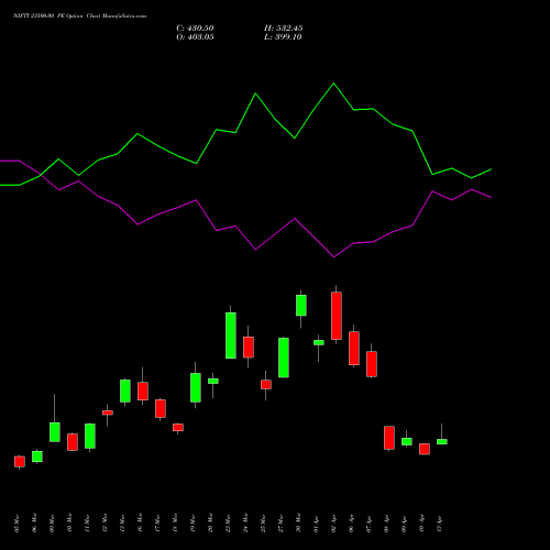 NIFTY 23500.00 PE (PUT) 26 May 2026 options price chart analysis Nifty 50 