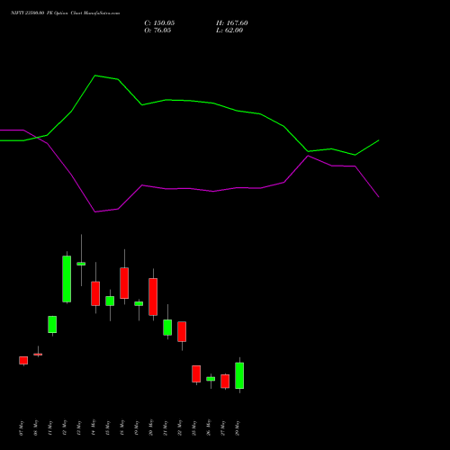 NIFTY 23500.00 PE (PUT) 09 June 2026 options price chart analysis Nifty 50 
