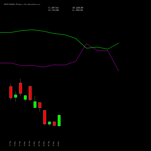 NIFTY 23500.00 PE (PUT) 16 June 2026 options price chart analysis Nifty 50 