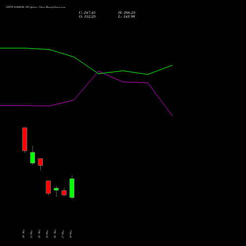 NIFTY 23500.00 PE (PUT) 23 June 2026 options price chart analysis Nifty 50 
